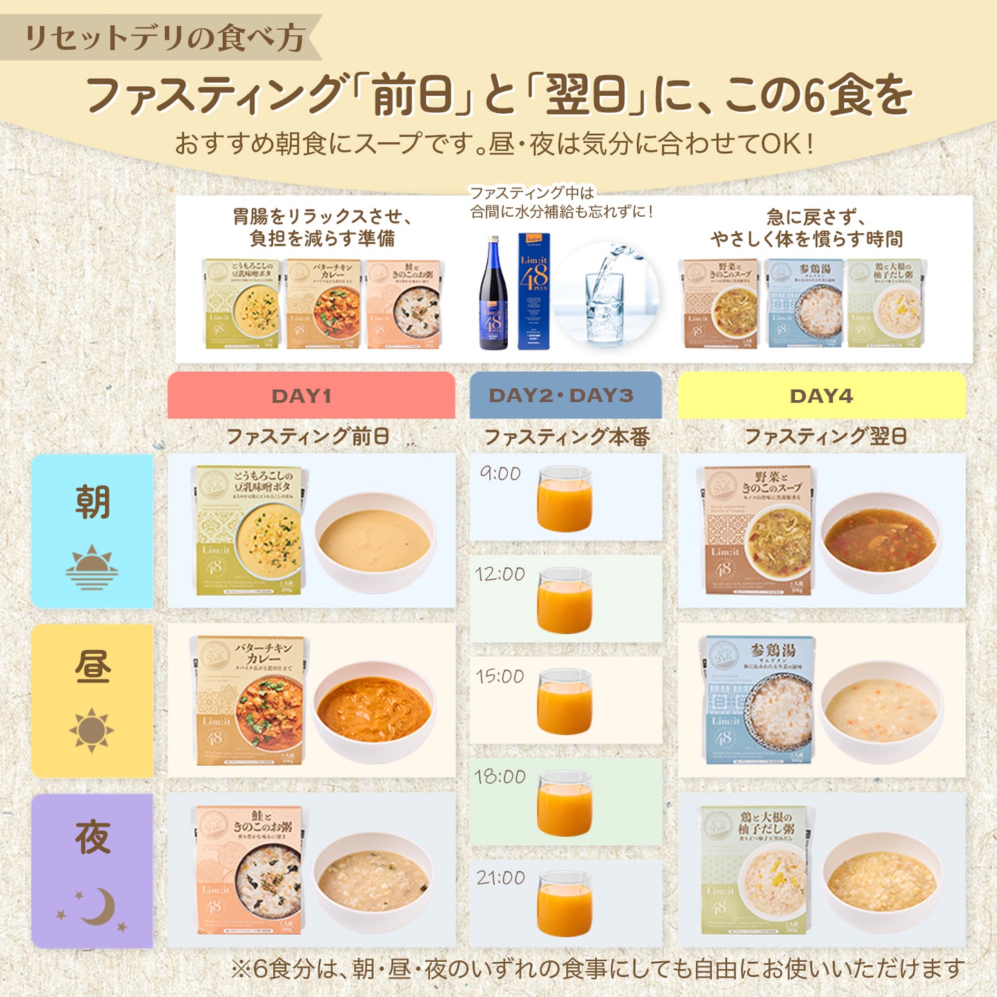 リムイット48PLUSのファスティングをサポートする前後食セット【Reset Journey Box-リセットジャーニーボックス-】